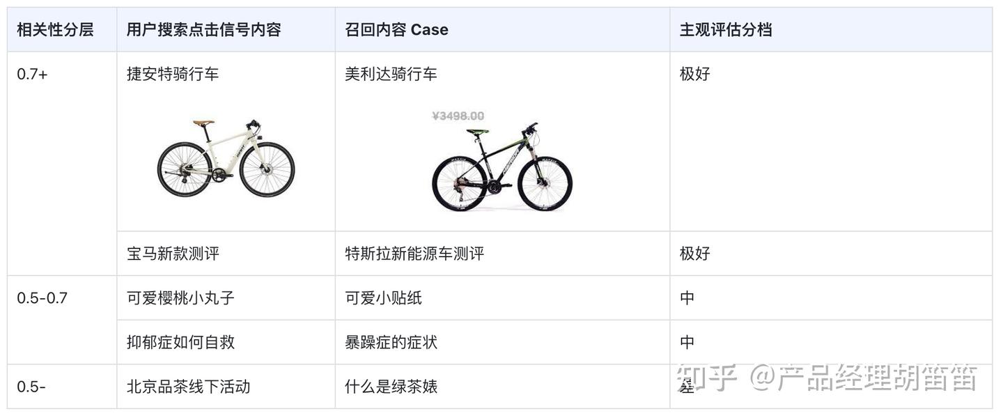 搜索信号 Case 分析