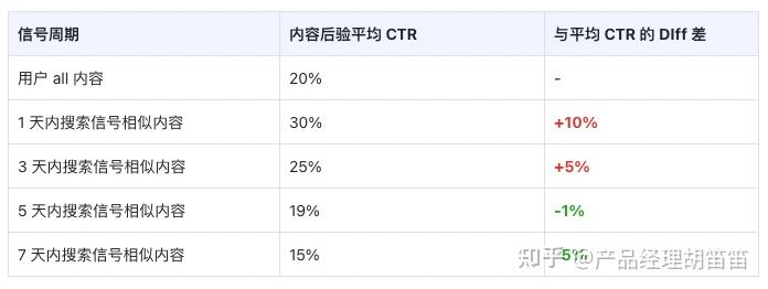 搜索信号分析周期